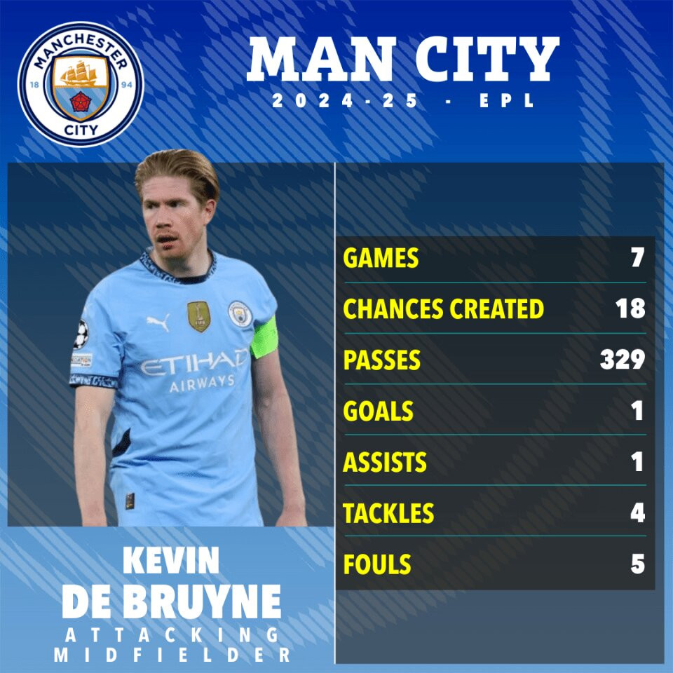 De Bruyne