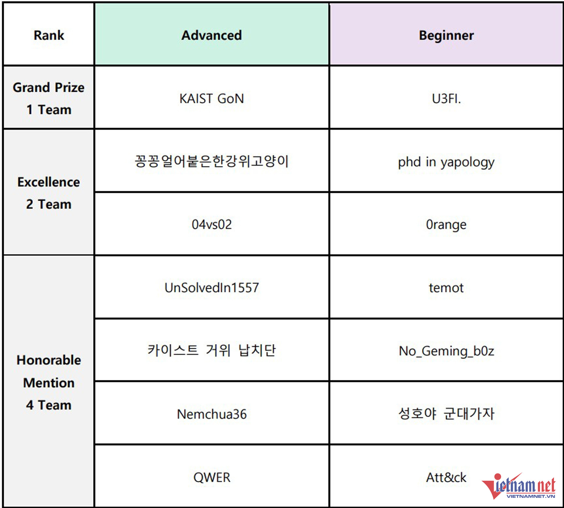 W-bang xep hang thi an toan thong tin 1 113.jpg