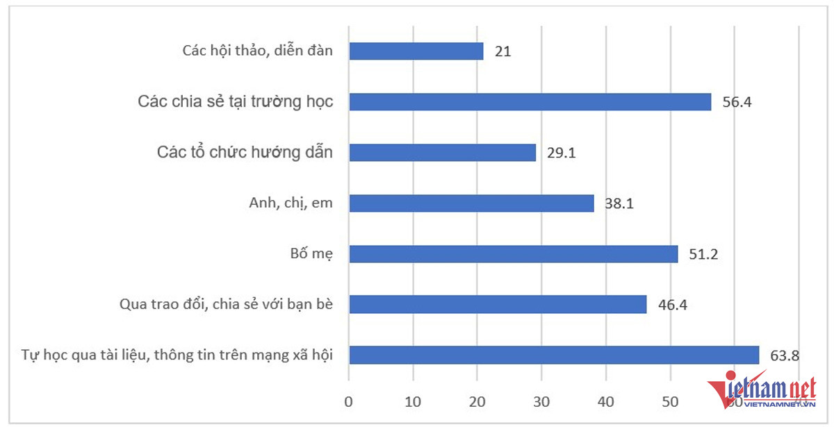 W-cac kenh thong tin tre hoc ky nang bao ve ban than 66699.jpg