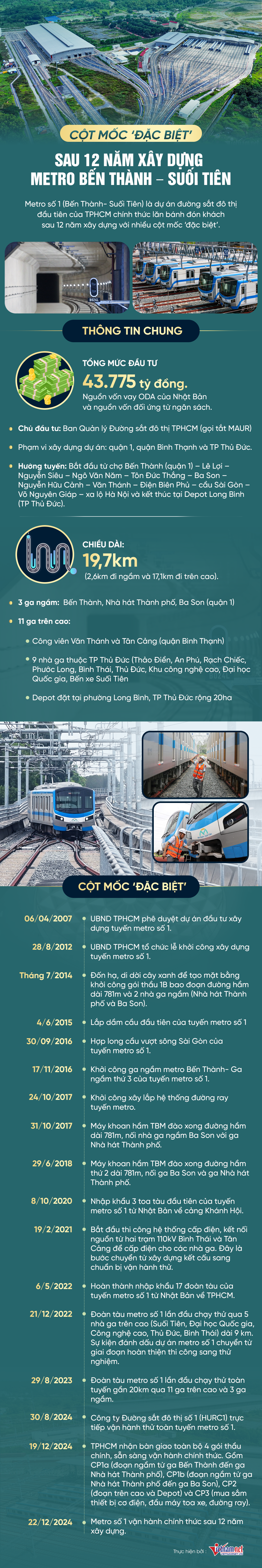 metro ben thanh suoi tien 1 13997.png