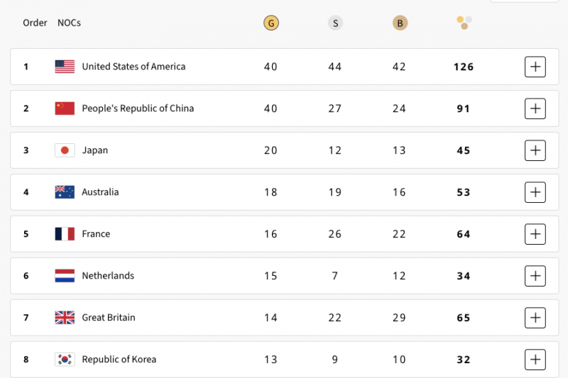 Bế mạc Olympic Paris, chào Los Angeles 2028