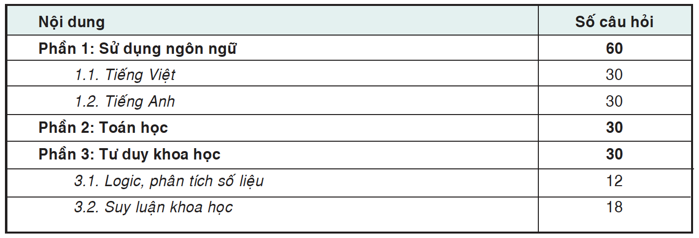 Đánh giá năng lực