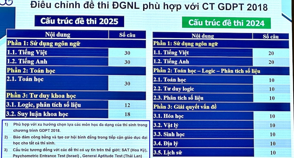 Đánh giá năng lực