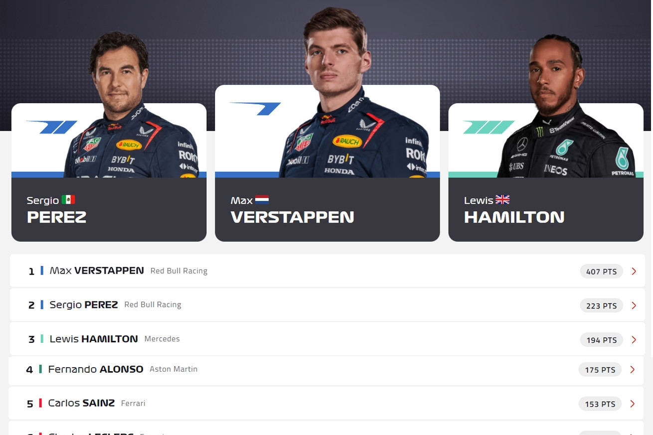 Max Verstappen lần thứ 3 liên tiếp vô địch F1