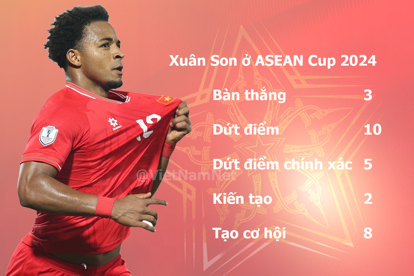 Xuan Son ASEAN.jpg