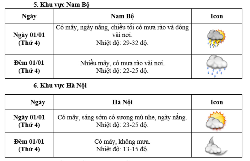 thoi tiet Tet 2.jpg