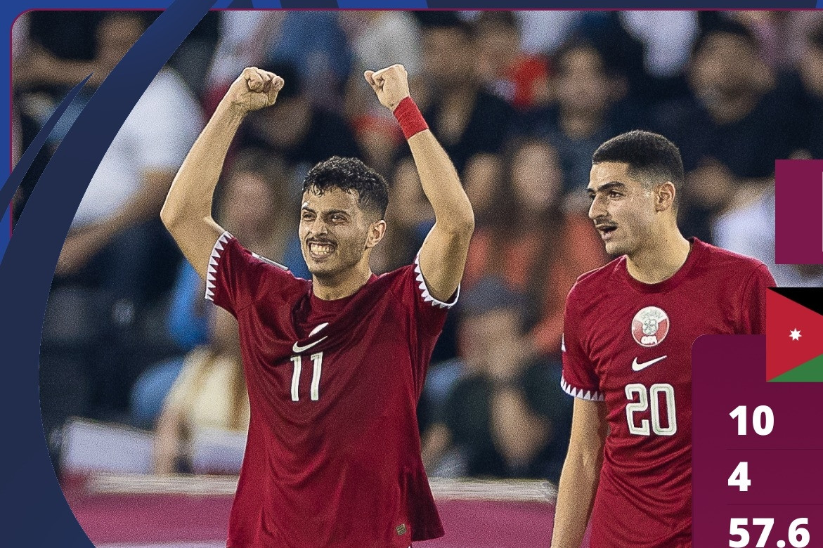 Kết quả bóng đá Asian Cup hôm nay 10/2/2024: Qatar vô địch