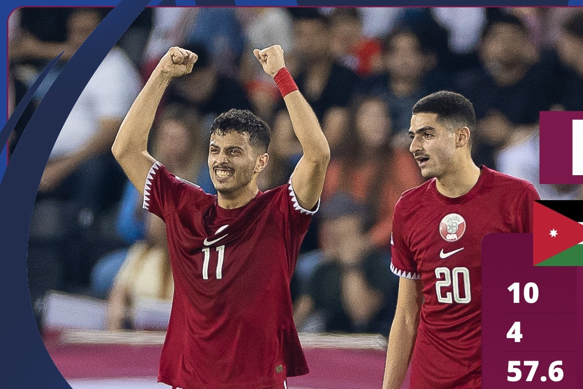 Kết quả bóng đá hôm nay mùng 2 Tết: Qatar vô địch Asian Cup