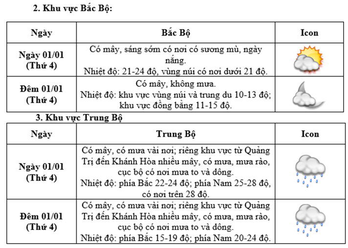 du bao thoi tiet.png