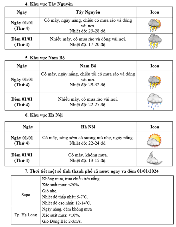 du bao thoi tiet tet duong lich.png