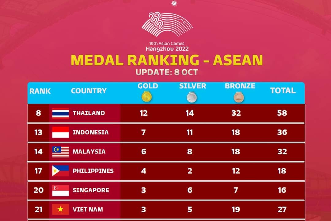 Hai VĐV cùng nhận HCV chạy 110m rào ASIAD 19