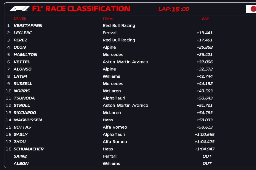 Max Verstappen bảo vệ thành công chức vô địch F1