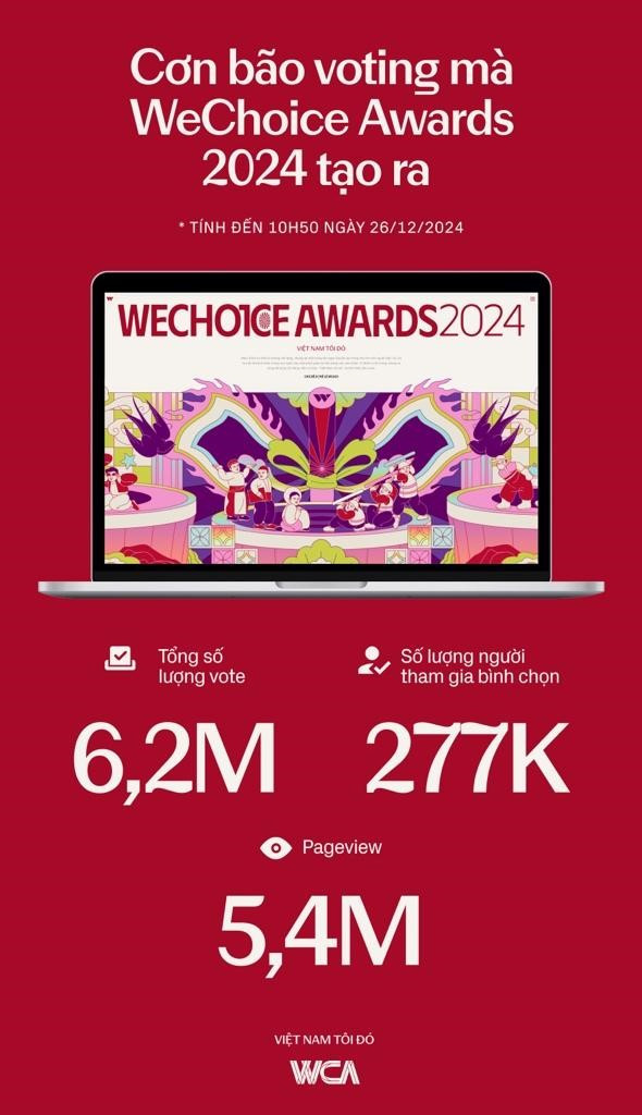 WeChoice 2.jpg