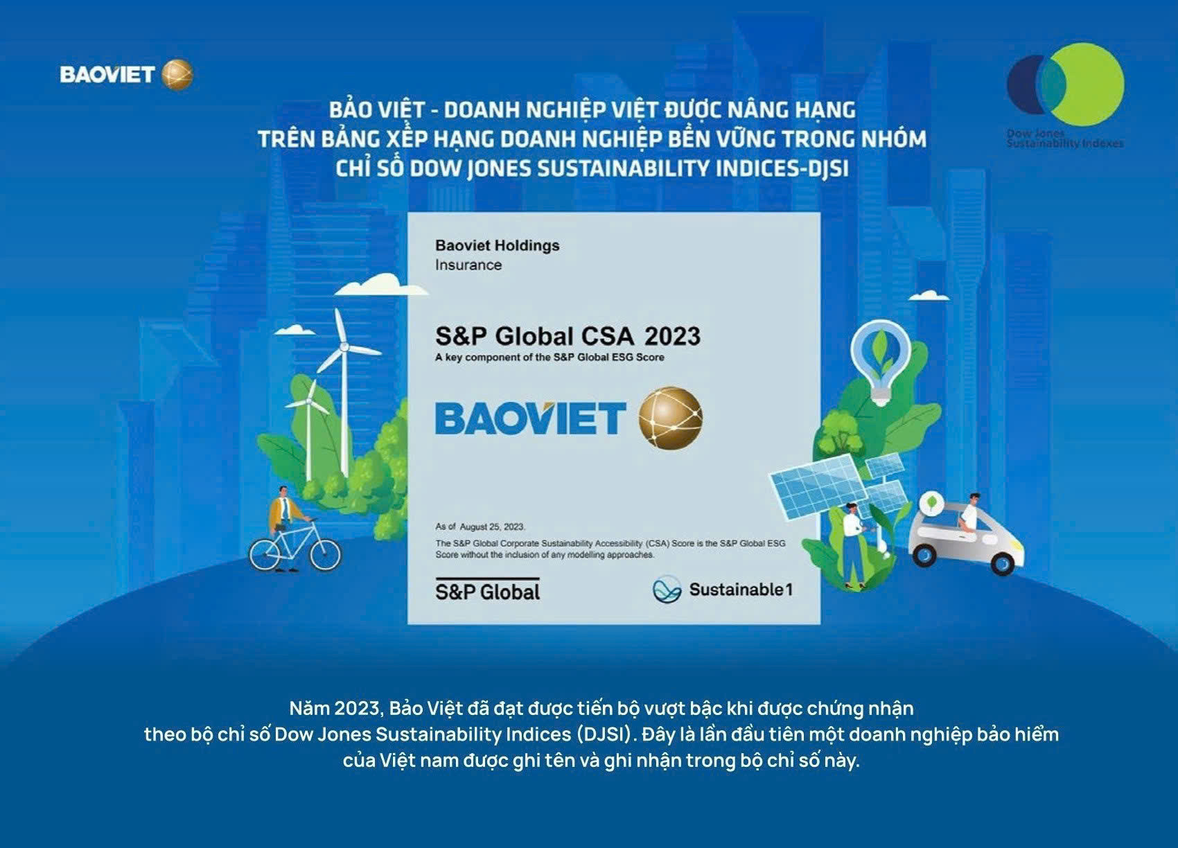 Bảo Việt được nâng hạng trong bảng xếp hạng DN bền vững trong nhóm Chỉ số phát triển bền vững MSCI Dow Jones (Sustainability Indices DJSI) toàn cầu.jpg