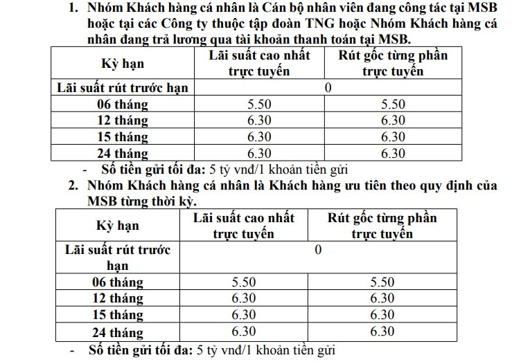 Lãi suất MSB.jpg