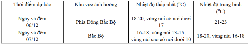 thoi tiet 1.png