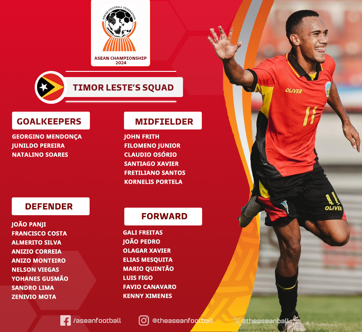 Dong Timo danh sach.jpg