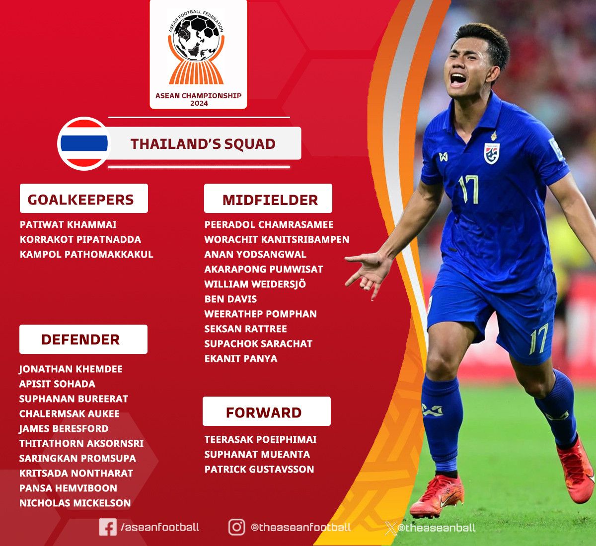 Thai Lan danh sach.jpg