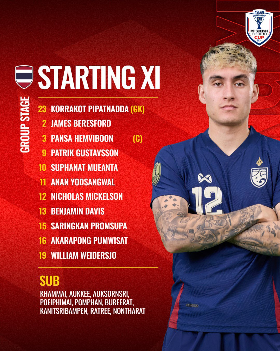 Thai Lan doi hinh.jpg