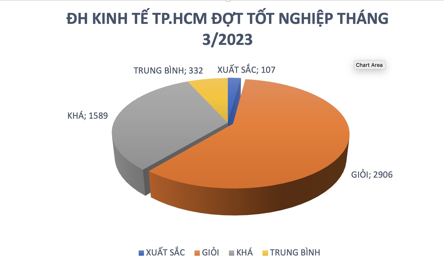 Tỉ lệ sinh viên tốt nghiệp loại giỏi và xuất sắc liên tục tăng: Kỳ tích hay vấn đề?