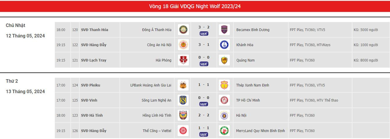 bang xep hang vleague 2023.2024 1.jpeg