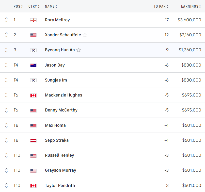 Wells Fargo 2024.png