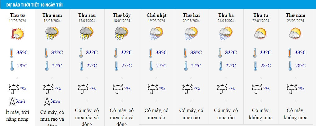 thoi tiet TPHCM 15 5.jpg