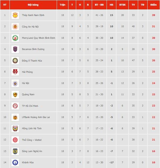 bxh vleague 2023.24.jpg