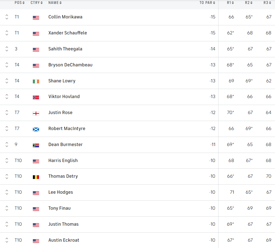 PGA Championship vong 3.png