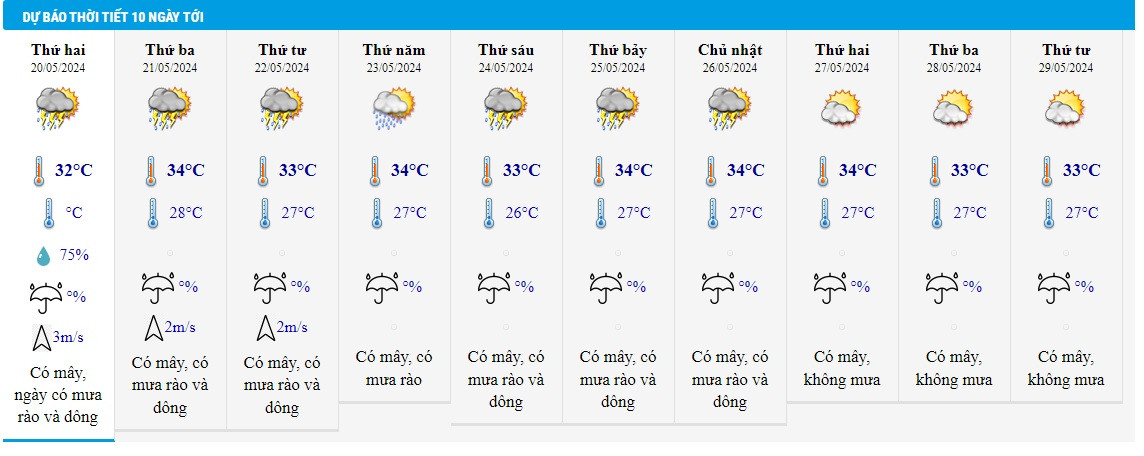 thoi tiet tphcm 20 5.jpg