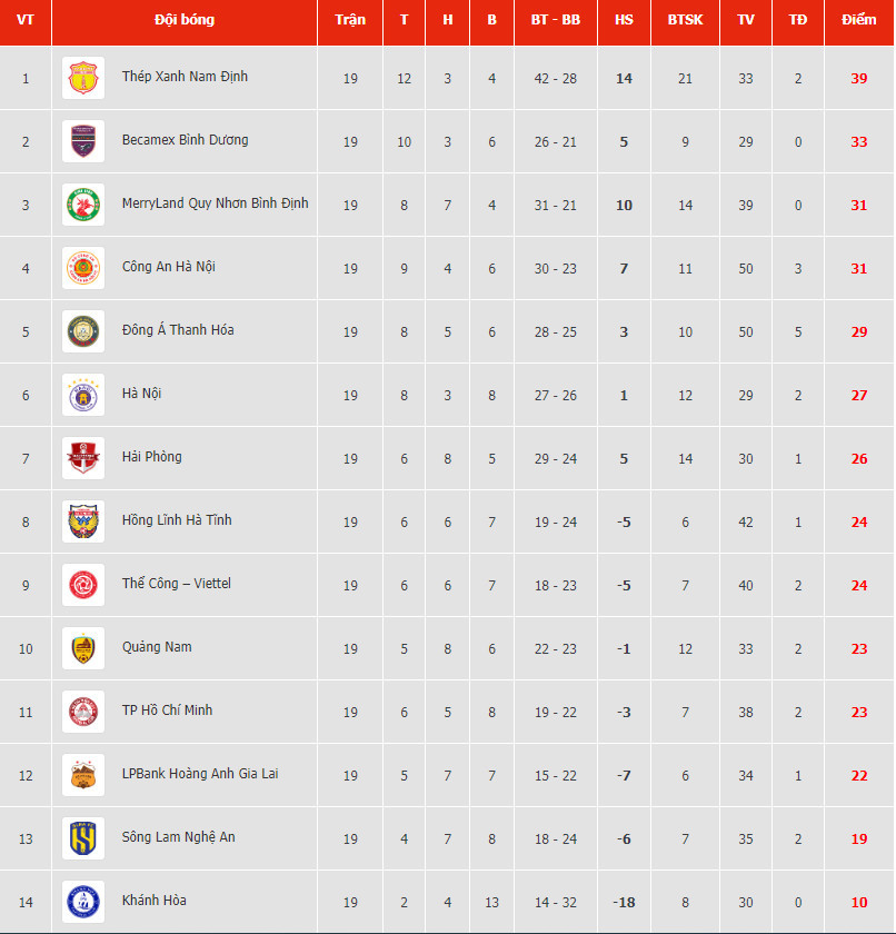 bang xep hang vleague 2023.2024 1.jpg