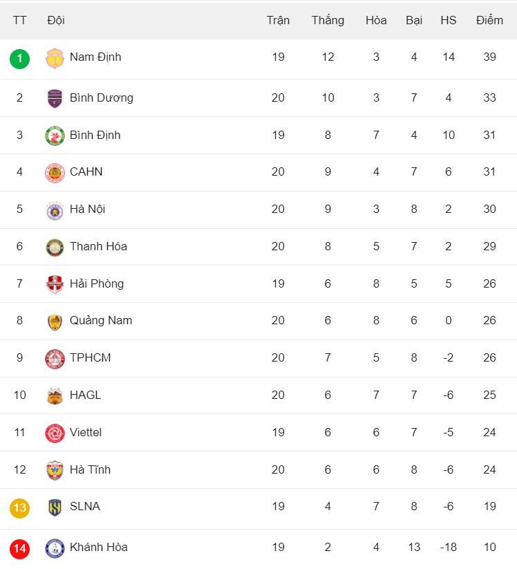 bang xep hang vleague 2023.2024.jpeg