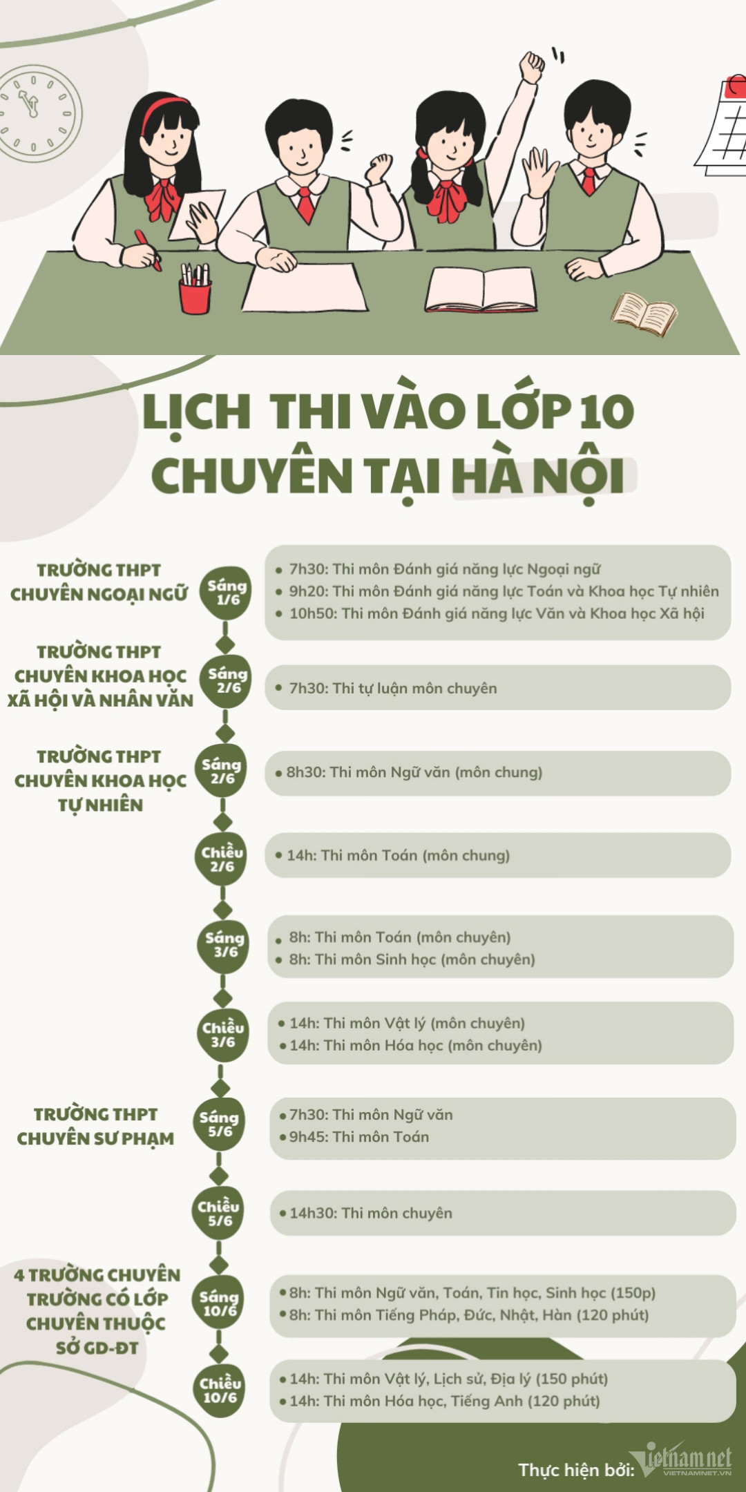 Khám Phá Thế Giới Thú Vị Của Các Trường Chuyên Tại Hà Nội: Tỷ Lệ Chọi Và Biến Động