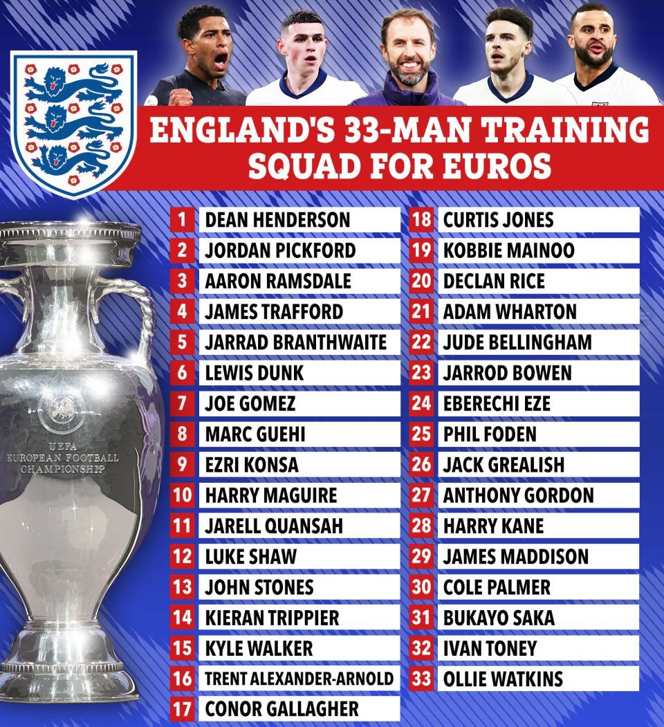 www_thesun_co_uk VP GRAPHIC ENG EURO 2024 v1.jpg