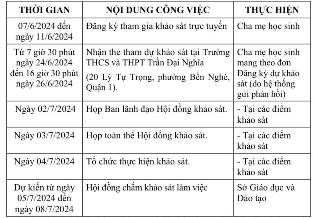 Công bố kế hoạch tuyển sinh vào lớp 6, 10 Trường THCS-THPT Trần Đại Nghĩa năm 2023