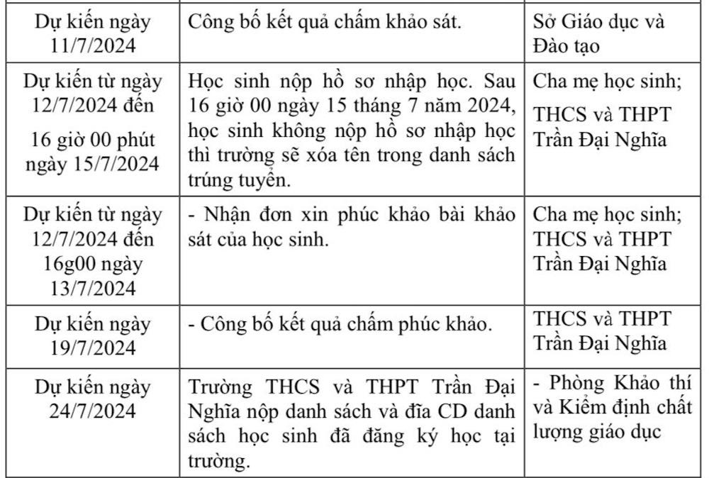 Công bố kế hoạch tuyển sinh vào lớp 6, 10 Trường THCS-THPT Trần Đại Nghĩa năm 2023