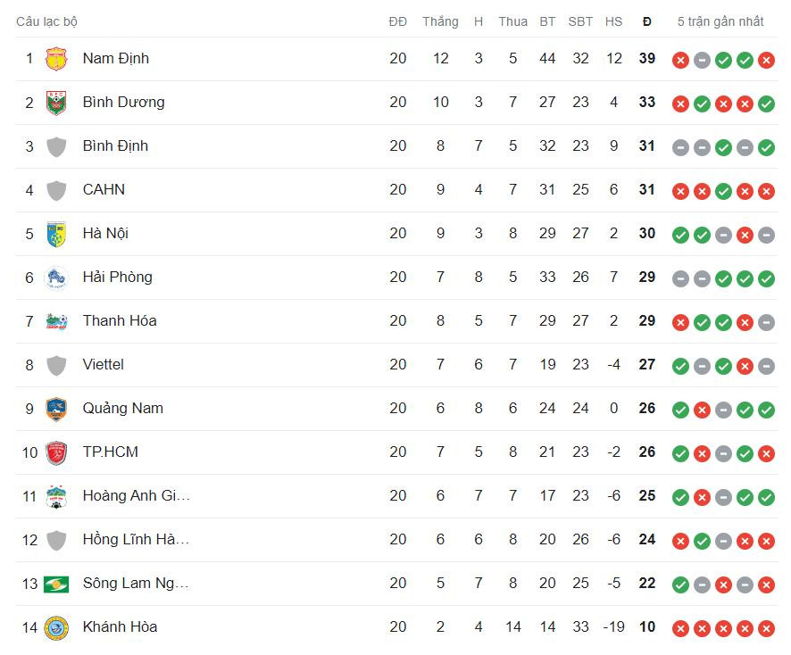 bang xep hang vleague 2023.2024.jpeg