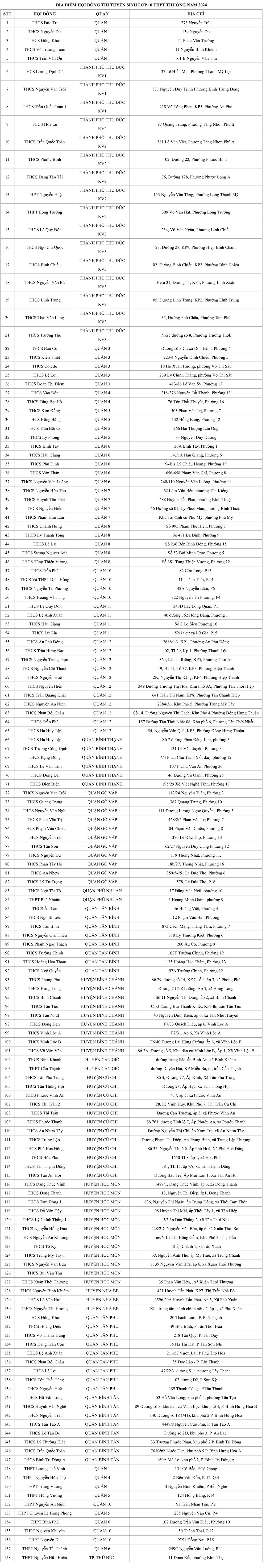 Kỳ thi vào lớp 10 TPHCM với 158 hội đồng thi