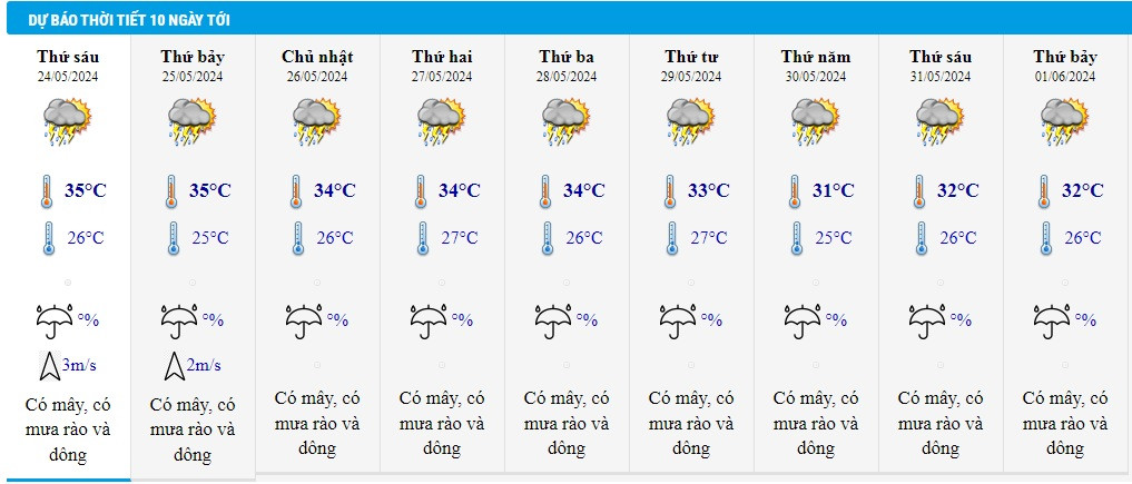 thoi tiet tphcm 10 ngay tu 24 5.jpg