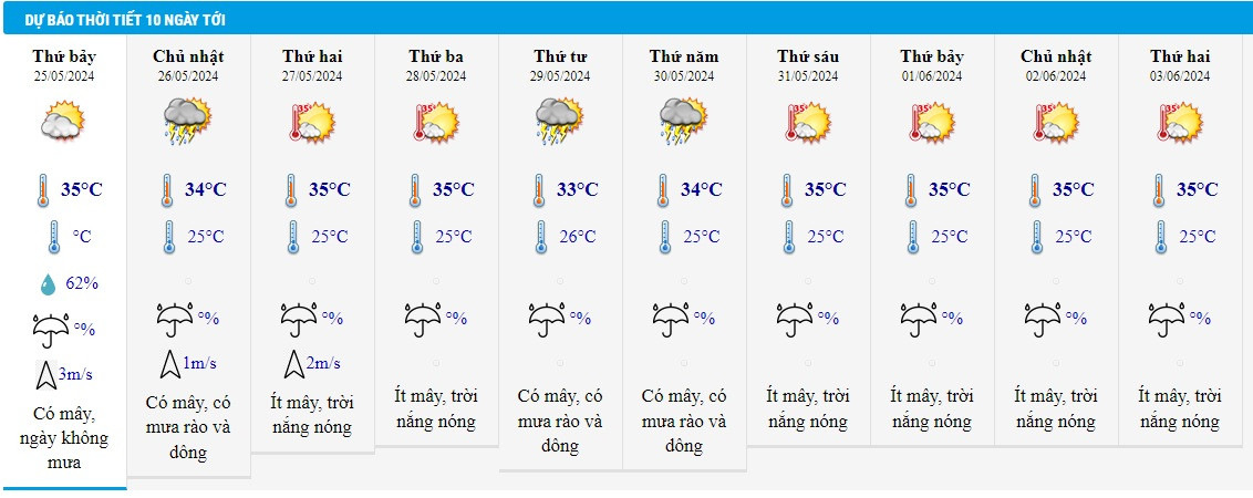 thoi tiet tphcm 15 5.jpg