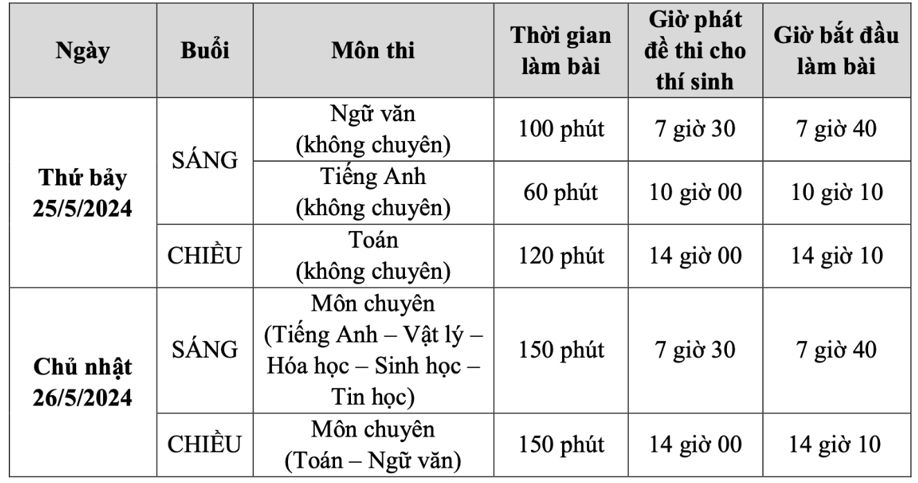 Kỳ thi chuyển cấp căng thẳng tại Trường Phổ thông Năng khiếu, thí sinh tăng 24%