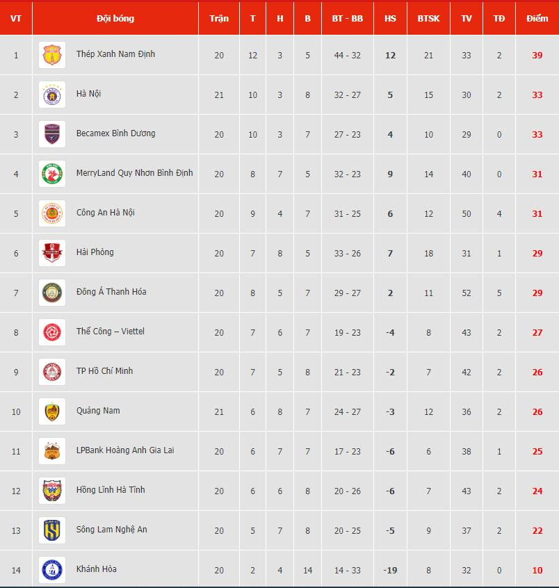 bang xep hang vleague 2023.2024.jpeg