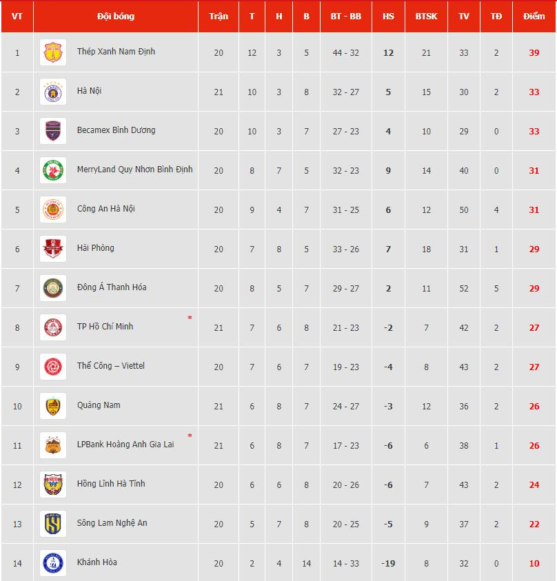 bang xep hang vleague 2023.2024.jpeg