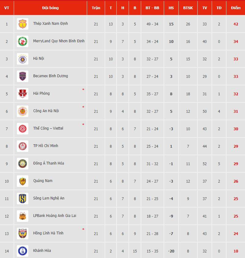 bang xep hang vleague 2023.2024.jpeg