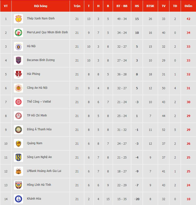 bang xep hang vleague 2023.2024.jpeg