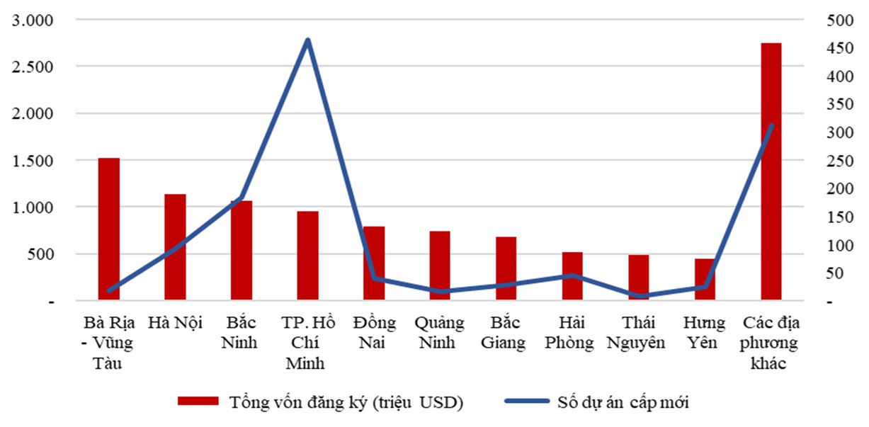 dau tu nuoc ngoai.jpg