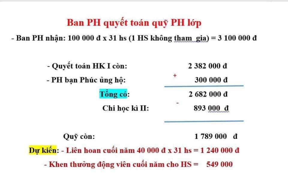 Vụ học sinh Hải Dương không được ăn liên hoan vì mẹ không đóng tiền: Sự thật được làm rõ