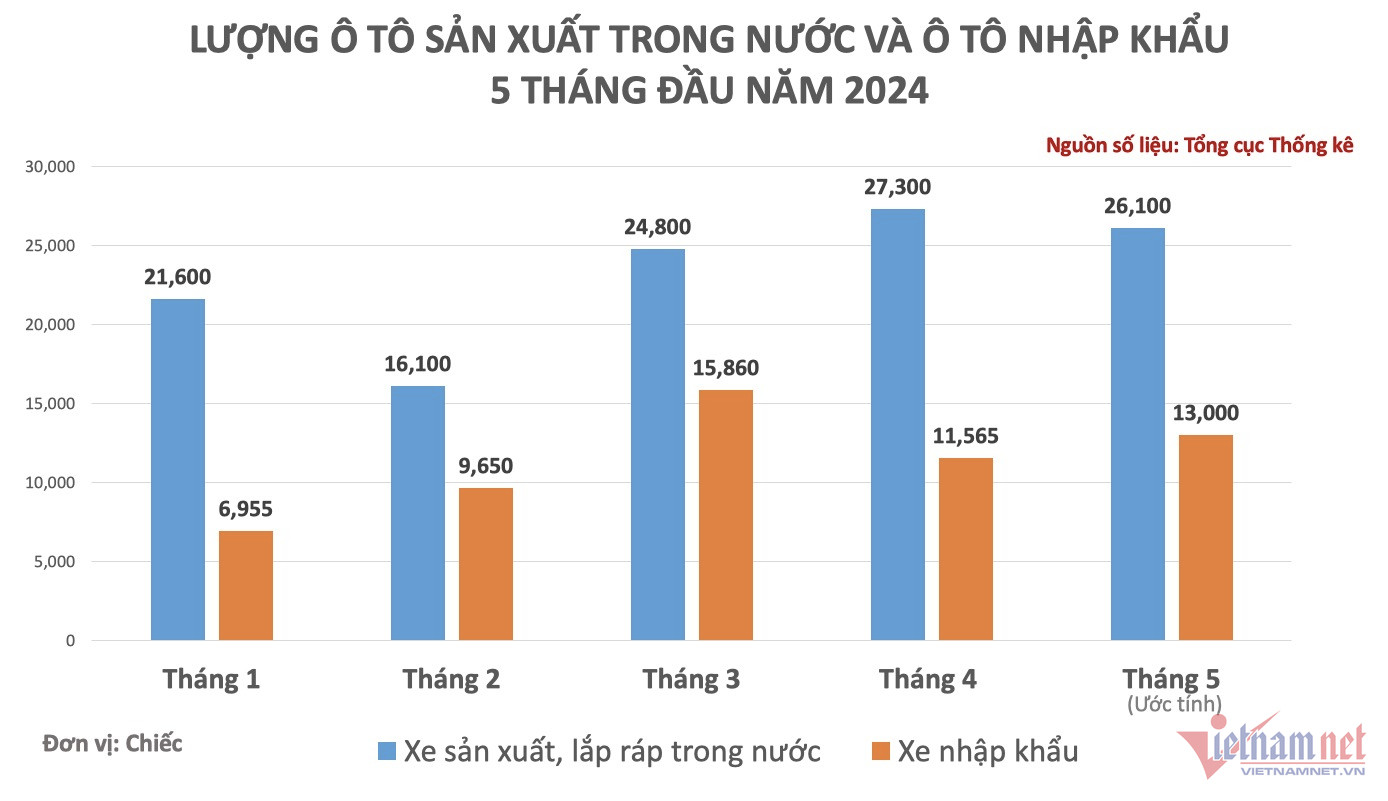 W-Xe thang 5.jpg