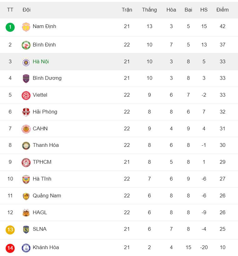 bang xep hang vleague 2023.2024.jpg