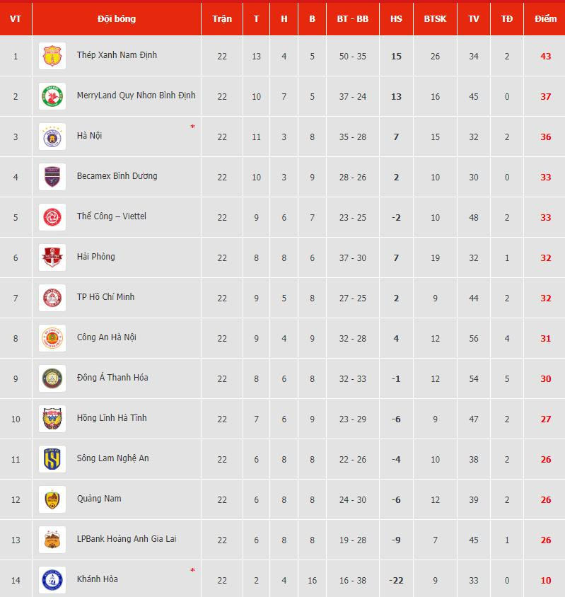 bang xep hang vleague 2023.2024.jpg